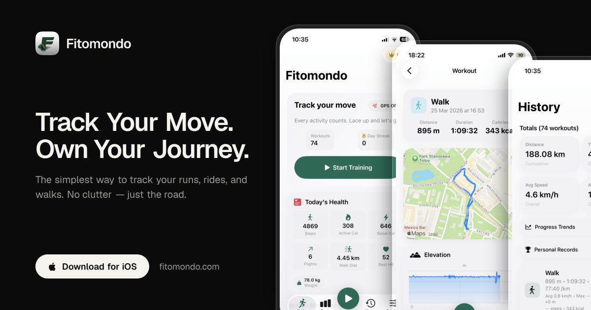 Fitomondo