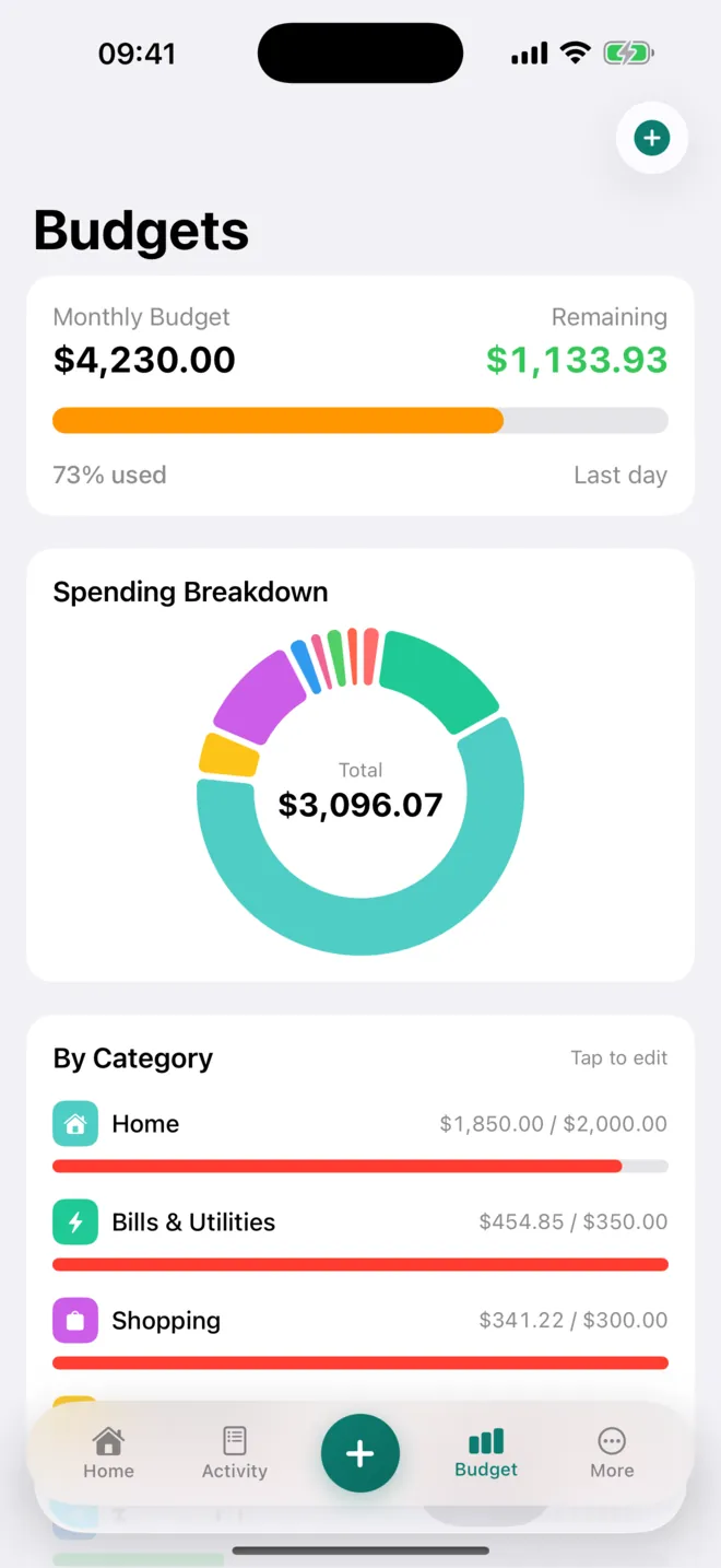 Budgets screen with monthly budget, spending breakdown donut and per-category progress