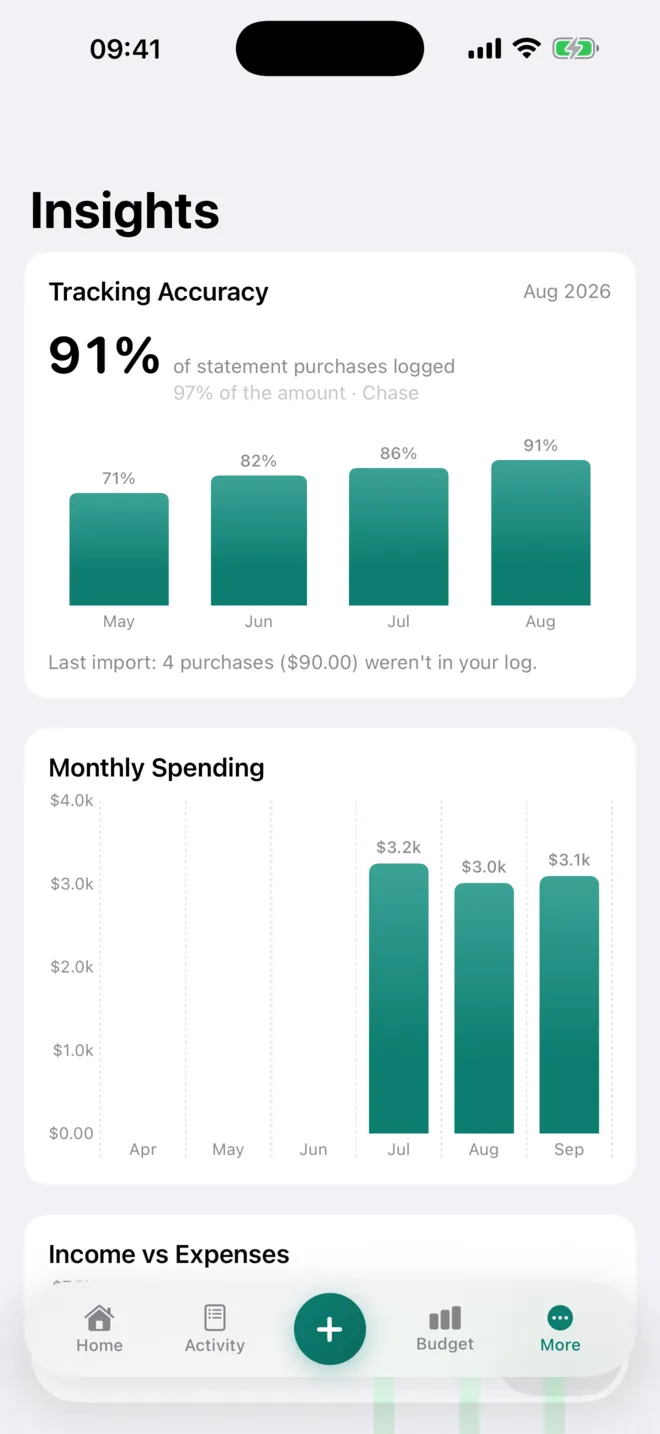 Insights with six-month spending bars and income versus expenses